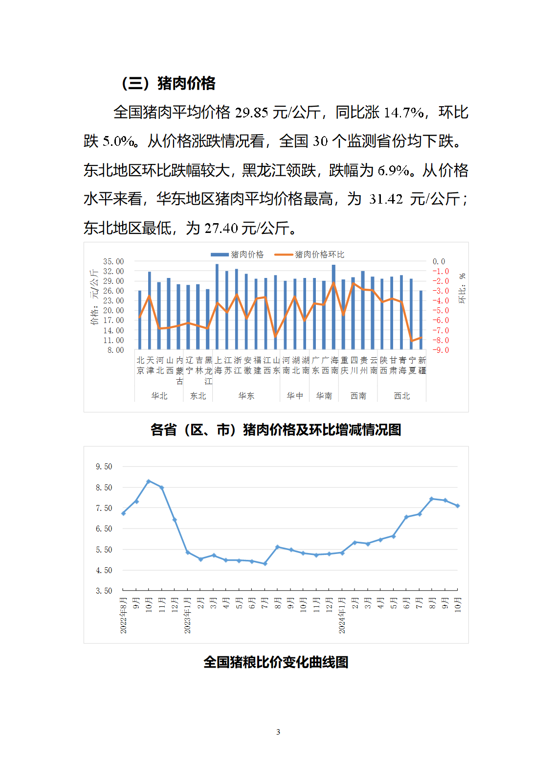 2024年10月全國畜產(chǎn)品和飼料價(jià)格情況-發(fā)布7