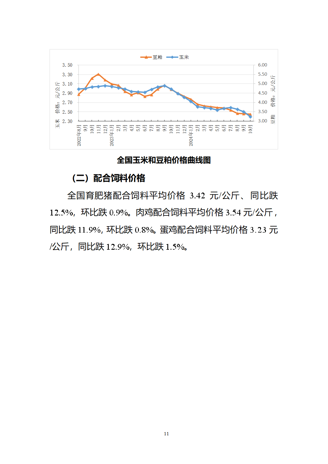 2024年10月全國畜產(chǎn)品和飼料價(jià)格情況-發(fā)布15